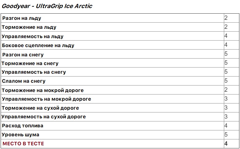 Goodyear UltraGrip Ice Arctic-2